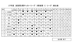 リーグ 順位表 C 27年度 滋賀県2種サッカーリーグ 3部後期