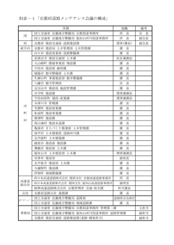 別表－1「京都府道路メンテナンス会議の構成」