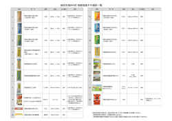 食材王国みやぎ・地産地消PR資材一覧