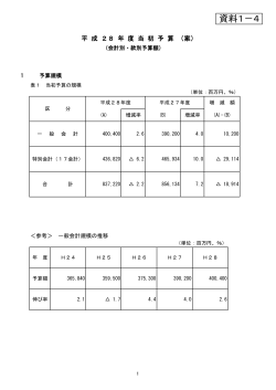 （案）（会計別・款別予算額）（PDF：251KB）