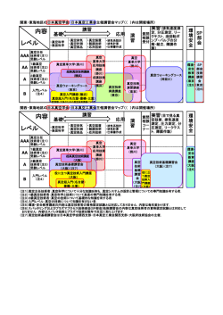 講習会マップ