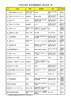 「参加企業一覧」（PDF）