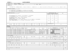 （参考様式2） 社会資本総合整備計画
