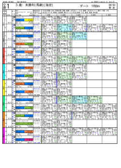 橡 競馬新聞形式・出馬表 [2016年 2月20日]