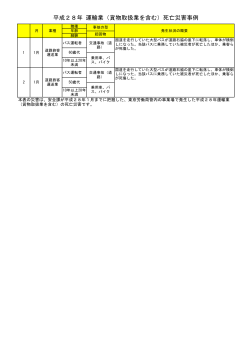 平成28年 運輸業（貨物取扱業を含む）死亡災害事例