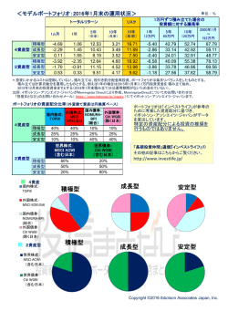 読んでみる - 通信 インベストライフ