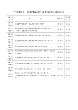 議決結果 - 深浦町