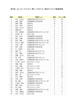 ランキング最終結果