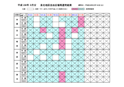 H28年3月分 自由広場選考結果