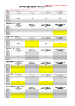 【参考】臨時見直し対象商品GのSPAN（R）パラメーター