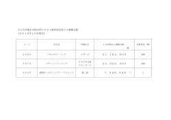 主たる市場を当取引所とする上場外国会社の上場株式数 (2016年1