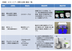 （別紙）KRICブース展  企業・製品  覧 ① ②