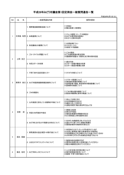 一般質問（6人）