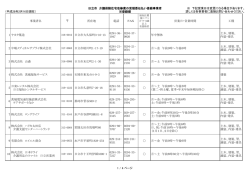 （平成28年2月16日現在） 日立市 介護保険住宅改修費の受領委任払い