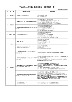 一般質問（5人）