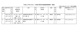 平成28年2月21日執行草津市長選挙候補者一覧表