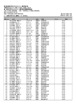 世界大学クロスカントリー選手権代表選手選考競技会