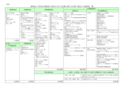 感染症法で規定する感染症届出一覧