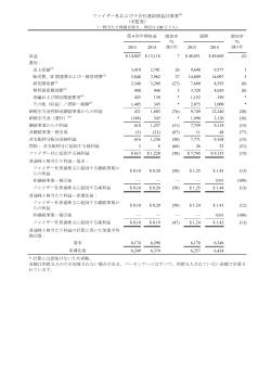 ファイザー社および子会社連結損益計算書(1) （未監査） 第 4 四半期収益