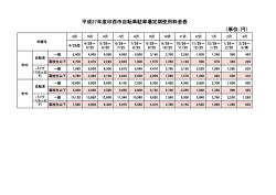 平成27年度印西市有料自転車駐車場定期使用料金表 サイズ