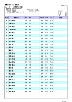 月例杯B（年齢） - 宮島志和カンツリー倶楽部