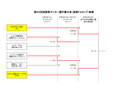 第20回滋賀県サッカー選手権大会（滋賀FAカップ