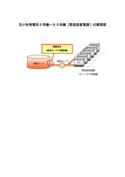 苫小牧発電所2号機&sim;83号機〔緊急設置電源〕の概要図