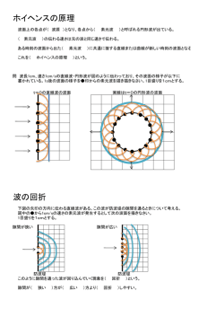 ホイヘンスの原理 波の回折