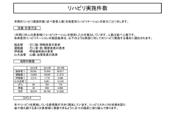 リハビリ実施件数