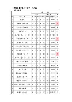 4年生の部（PDF形式：26KB）