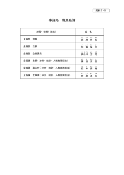 資料2-5 事務局職員名簿