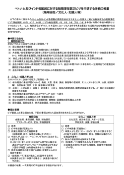 （商用目的／文化人・知識人等）を申請する手続の概要（PDF）