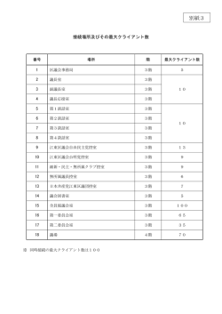 別紙3 - 江東区