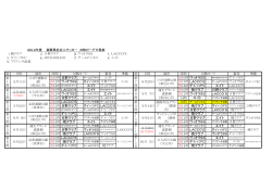 3部B結果日程表 - 滋賀県サッカー協会