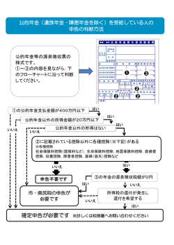 公的年金（遺族年金・障害年金を除く）を受給している人の 申告の判断方法
