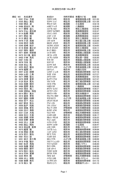 高校生の部男子（10キロメートル） （PDF 443.5KB）
