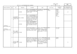 別紙1 新たなCO2排出量削減目標の比較検討 [PDF形式：206KB]