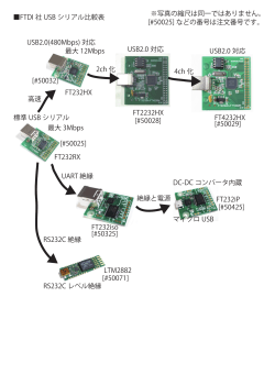 FTDI 社 USB シリアル比較表 ※写真の縮尺は同一ではありません