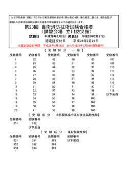 自衛消防技術試験合格者 第22回 （試験会場 立川防災館）