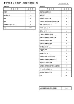 調査対象機関一覧 [PDF形式：83KB ]