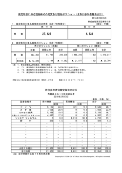 裁定取引に係る現物株式の売買及び現物ポジション（全取引参加者報告