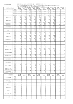 感染症週報 - 姫路市