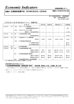 Economic Indicators 定例経済指標レポート