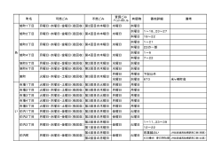 町名別【あ行】（PDF形式：70KB）