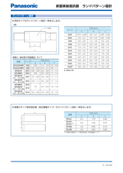 表面実装抵抗器 ランドパターン設計