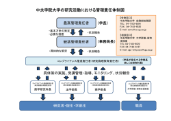 中央学院大学の研究活動における管理責任体制図