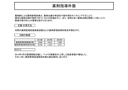 薬剤指導件数