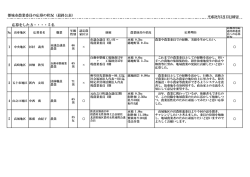 農業委員の応募状況一覧 (PDFファイル/85.01キロバイト)