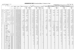 個別銘柄信用取引残高 Outstanding Margin Trading by Issue