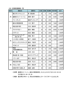 H28 前期教養講座一覧 曜日 講座名 講師名 定員 回数 受講料 教材費
